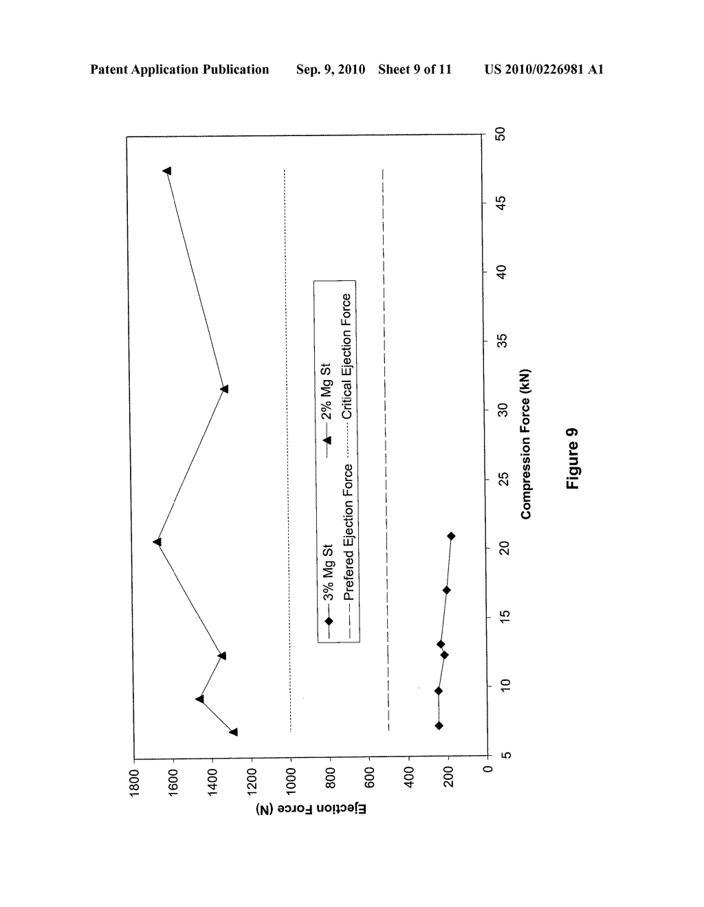 ORAL DOSAGE FORMS HAVING A HIGH LOADING OF A GABAPENTIN PRODRUG - diagram, schematic, and image 10