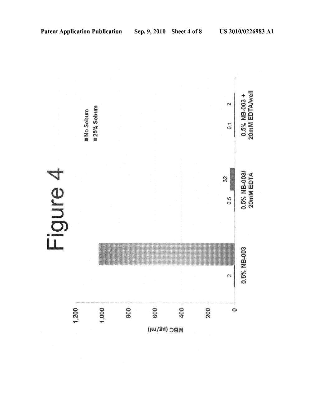 Compositions for treatment and prevention of acne, methods of making the compositions, and methods of use thereof - diagram, schematic, and image 05