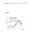 BACTERIAL EXTRACT FOR RESPIRATORY DISORDERS AND PROCESS FOR ITS PREPARATION diagram and image