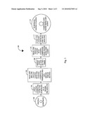 HIGH ABRASION RESISTANCE COATING PROCESS diagram and image