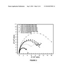 Nanoscale Oxide Coatings diagram and image