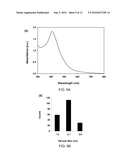 Method of Synthesizing Metal Nanoparticles Using 9-Borabicyclo [3.3.1] Nonane (9-BBN) as a Reducing Agent diagram and image