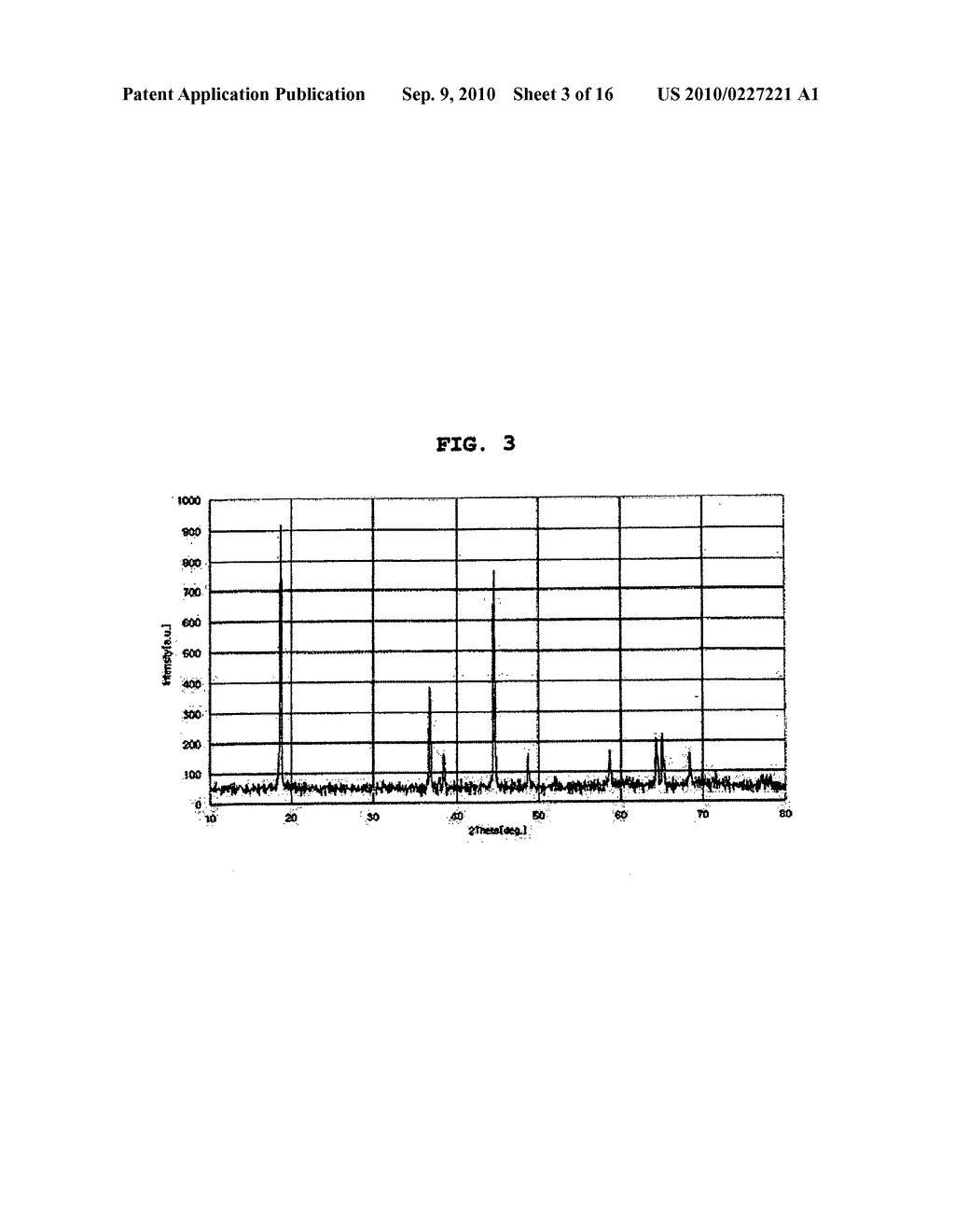 Preparation Method of Lithium-Metal Composite Oxides - diagram, schematic, and image 04