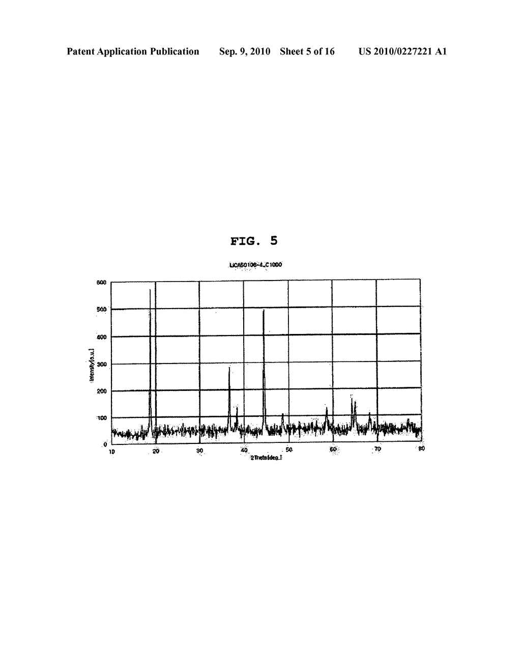 Preparation Method of Lithium-Metal Composite Oxides - diagram, schematic, and image 06