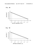 Flare-measuring mask, flare-measuring method, and exposure method diagram and image