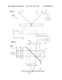 Method of Measuring a Characteristic diagram and image