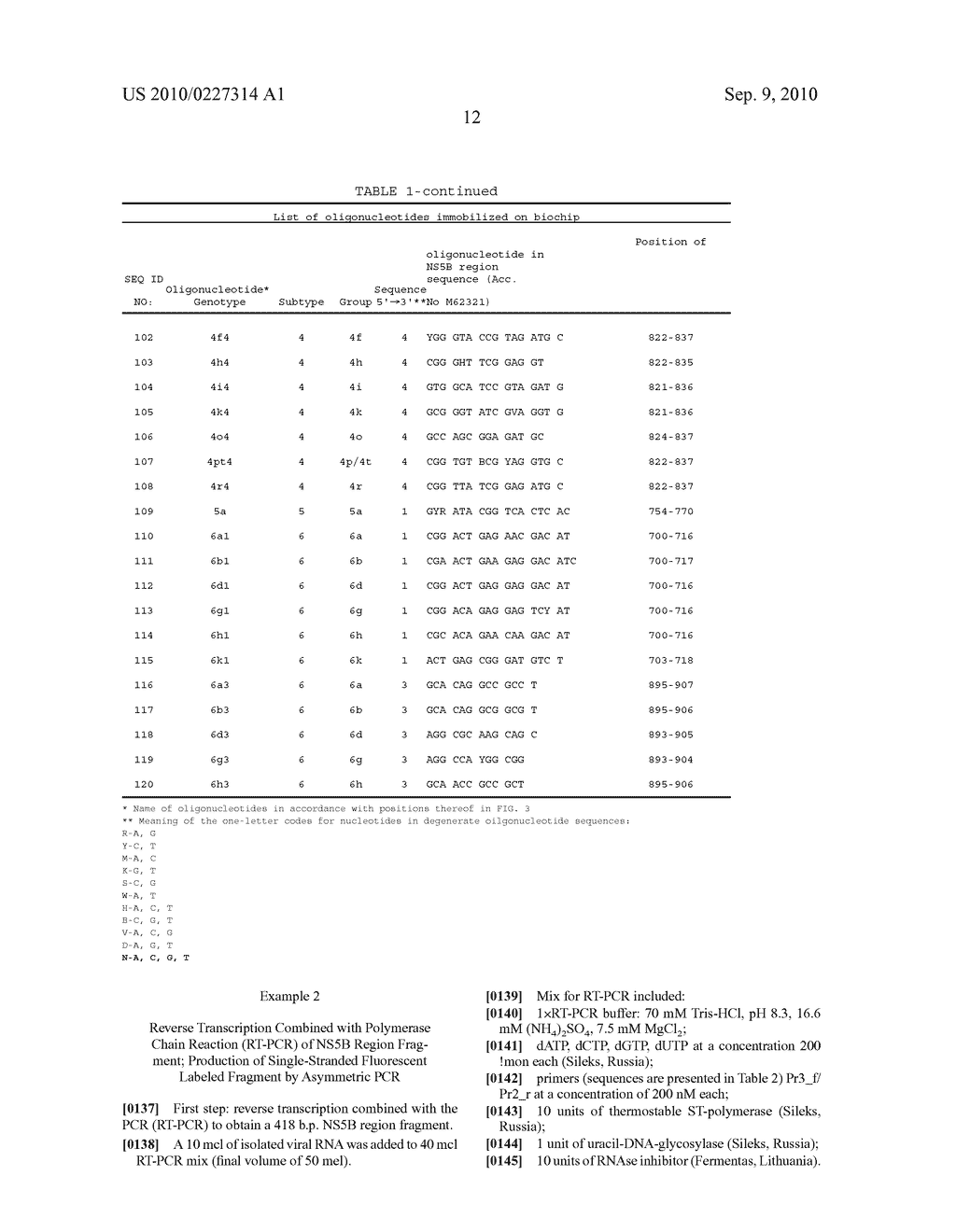 METHOD OF IDENTIFICATION OF GENOTYPE AND SUBTYPE OF HEPATITIS C VIRUS ON A BIOLOGICAL MICROCHIP - diagram, schematic, and image 36