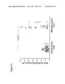 USE OF RUNX3 AND MIR-532-5P AS CANCER MARKERS AND THERAPEUTIC TARGETS diagram and image