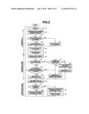 Method for selecting antimicrobial agent and utilization thereof diagram and image