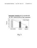 METHOD OF DETECTING INFECTION WITH UROGENITAL MYCOPLASMAS IN HUMANS AND A KIT FOR DIAGNOSING SAME diagram and image