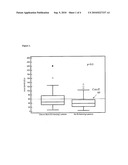 Method for Evaluating Risk in Multiple Sclerosis diagram and image