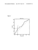 Method for Evaluating Risk in Multiple Sclerosis diagram and image