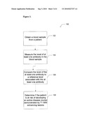 Method for Evaluating Risk in Multiple Sclerosis diagram and image