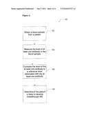 Method for Evaluating Risk in Multiple Sclerosis diagram and image