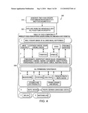 METHOD OF ANALYSIS, DETECTION AND CORRECTION OF FOOD INTOLERANCE IN HUMANS diagram and image