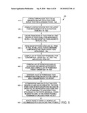 METHOD OF ANALYSIS, DETECTION AND CORRECTION OF FOOD INTOLERANCE IN HUMANS diagram and image