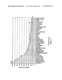 METHOD OF ANALYSIS, DETECTION AND CORRECTION OF FOOD INTOLERANCE IN HUMANS diagram and image