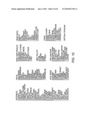 METHOD OF ANALYSIS, DETECTION AND CORRECTION OF FOOD INTOLERANCE IN HUMANS diagram and image