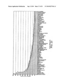 METHOD OF ANALYSIS, DETECTION AND CORRECTION OF FOOD INTOLERANCE IN HUMANS diagram and image