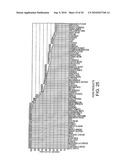 METHOD OF ANALYSIS, DETECTION AND CORRECTION OF FOOD INTOLERANCE IN HUMANS diagram and image