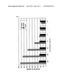 Method of Screening Substance Useful in Treating Disease With the Use of GPR40 and Phospholipase diagram and image