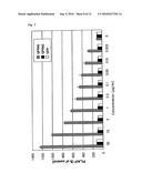 Method of Screening Substance Useful in Treating Disease With the Use of GPR40 and Phospholipase diagram and image