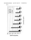 Method of Screening Substance Useful in Treating Disease With the Use of GPR40 and Phospholipase diagram and image