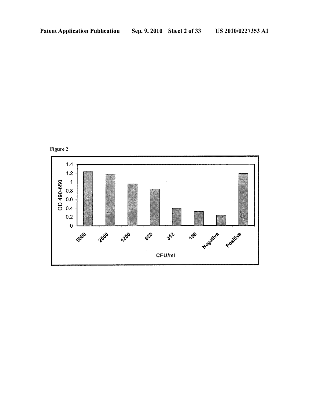 Rapid Peptidoglycan-Based Assay for Detection of Bacterial Contamination - diagram, schematic, and image 03