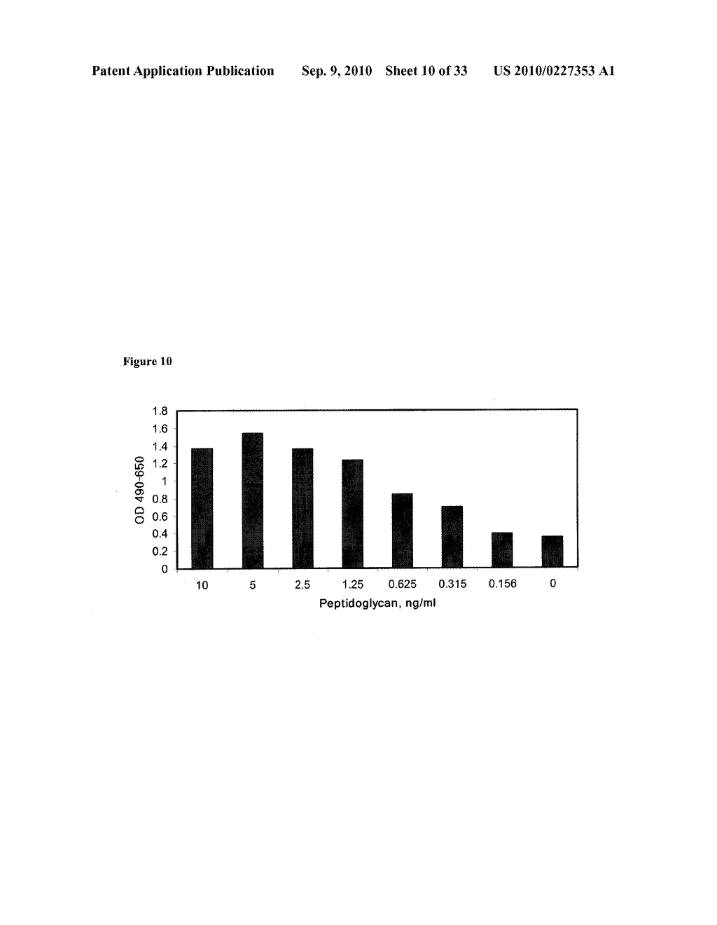 Rapid Peptidoglycan-Based Assay for Detection of Bacterial Contamination - diagram, schematic, and image 11