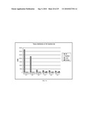 Autoimmune Conditions and NADPH Oxidase Defects diagram and image