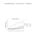 Autoimmune Conditions and NADPH Oxidase Defects diagram and image