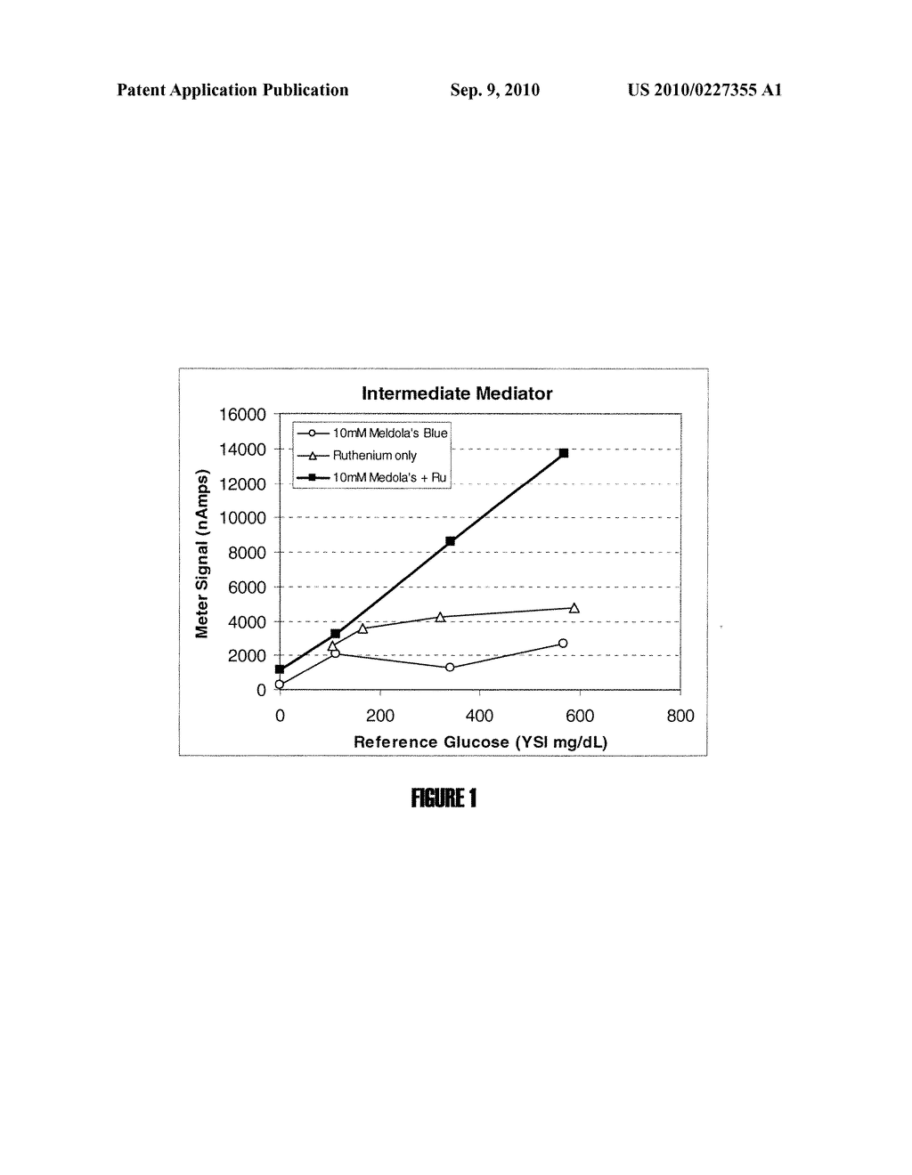  REAGENT COMPOSITIONS FOR USE IN ELECTROCHEMICAL DETECTION - diagram, schematic, and image 02