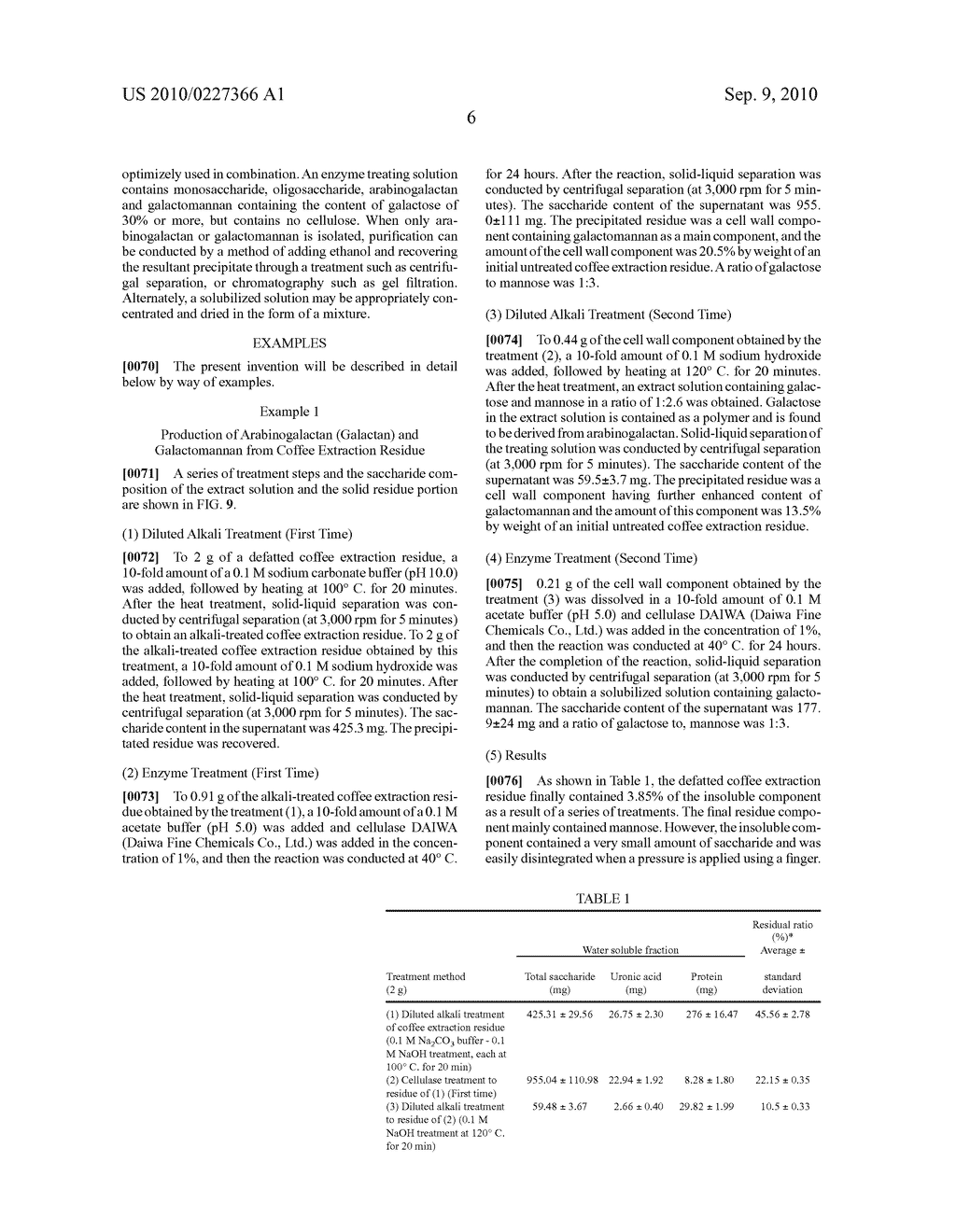 METHOD OF PRODUCING POLYSACCHARIDES FROM COFFEE BEANS OR/AND COFFEE EXTRACTION RESIDUE - diagram, schematic, and image 15