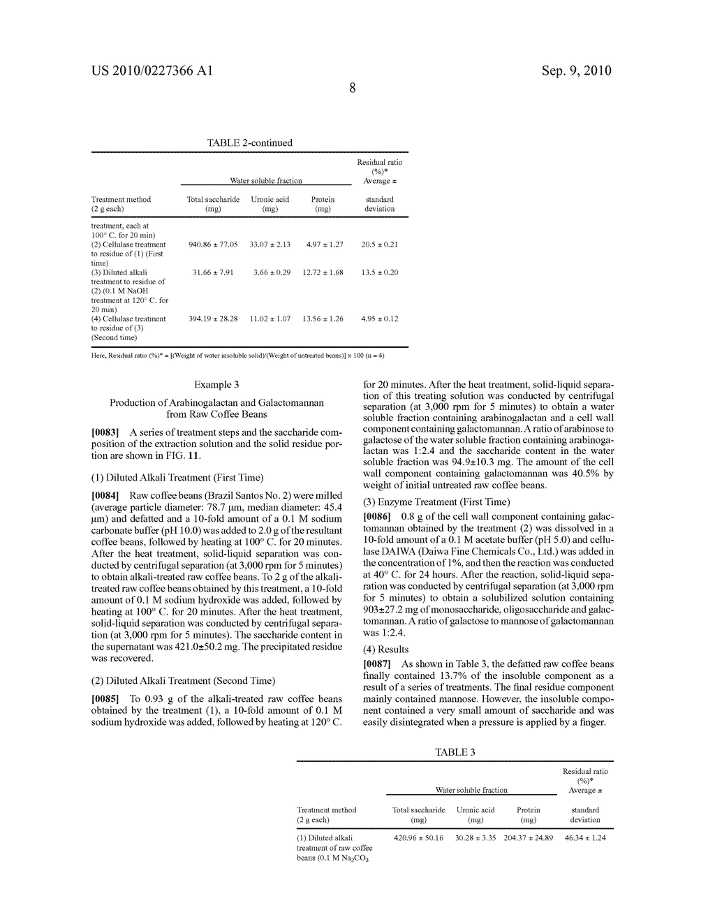 METHOD OF PRODUCING POLYSACCHARIDES FROM COFFEE BEANS OR/AND COFFEE EXTRACTION RESIDUE - diagram, schematic, and image 17