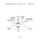 BIOLOGICAL FUNCTIONALISATION OF SUBSTRATES diagram and image