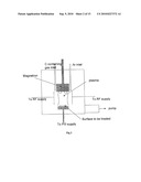 BIOLOGICAL FUNCTIONALISATION OF SUBSTRATES diagram and image