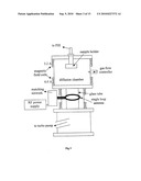 BIOLOGICAL FUNCTIONALISATION OF SUBSTRATES diagram and image