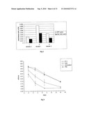 BIOLOGICAL FUNCTIONALISATION OF SUBSTRATES diagram and image