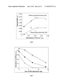 BIOLOGICAL FUNCTIONALISATION OF SUBSTRATES diagram and image