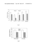 BIOLOGICAL FUNCTIONALISATION OF SUBSTRATES diagram and image