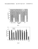 BIOLOGICAL FUNCTIONALISATION OF SUBSTRATES diagram and image