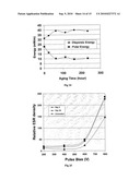 BIOLOGICAL FUNCTIONALISATION OF SUBSTRATES diagram and image