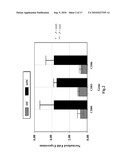 CANINE TUMOR CELL AND ALLOGENEIC DENDRITIC CELL FUSED VACCINE AND METHOD FOR PREPARING THE SAME diagram and image