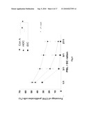 CANINE TUMOR CELL AND ALLOGENEIC DENDRITIC CELL FUSED VACCINE AND METHOD FOR PREPARING THE SAME diagram and image