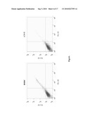 CANINE TUMOR CELL AND ALLOGENEIC DENDRITIC CELL FUSED VACCINE AND METHOD FOR PREPARING THE SAME diagram and image