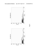 CANINE TUMOR CELL AND ALLOGENEIC DENDRITIC CELL FUSED VACCINE AND METHOD FOR PREPARING THE SAME diagram and image