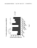 CANINE TUMOR CELL AND ALLOGENEIC DENDRITIC CELL FUSED VACCINE AND METHOD FOR PREPARING THE SAME diagram and image