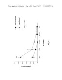 CANINE TUMOR CELL AND ALLOGENEIC DENDRITIC CELL FUSED VACCINE AND METHOD FOR PREPARING THE SAME diagram and image