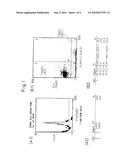 Preparation method of a hair dermal papilla cell preparation, composition and method for regenerating hair follicles, and animal having regenerated hair follicles diagram and image