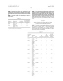 Preparation method of a hair dermal papilla cell preparation, composition and method for regenerating hair follicles, and animal having regenerated hair follicles diagram and image